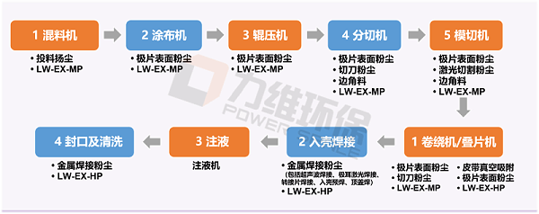 力维环保